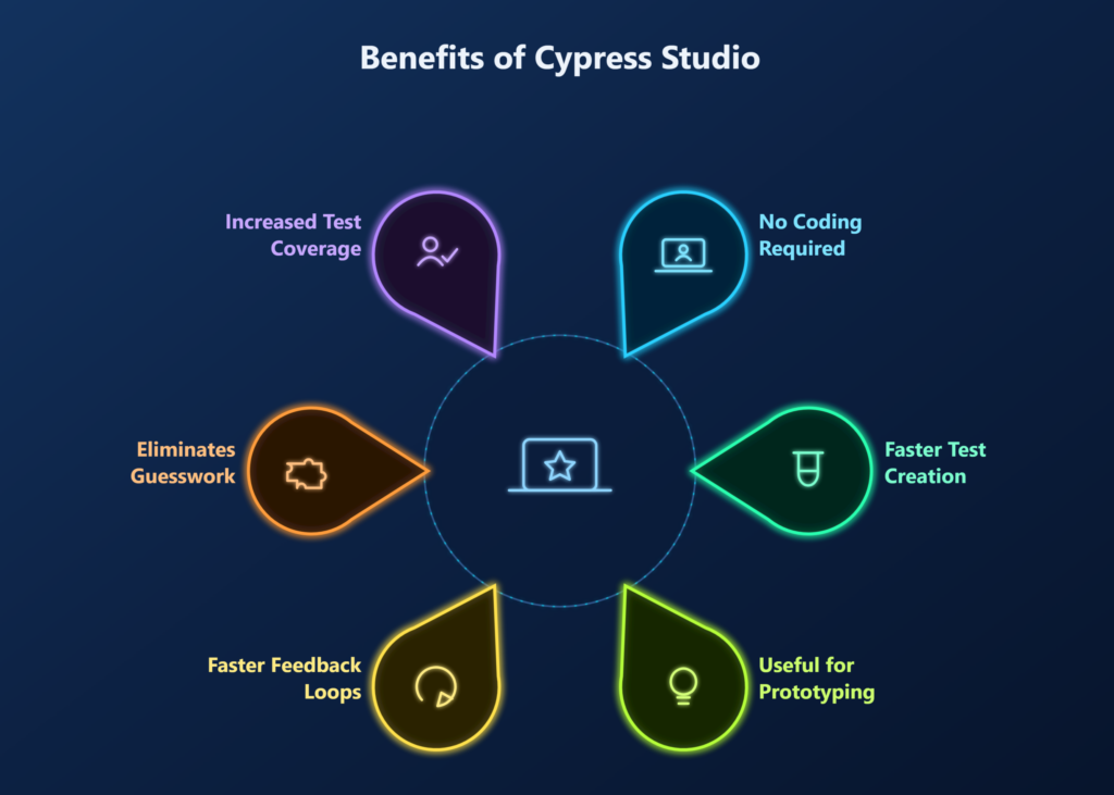 Benefits of Cypress Studio